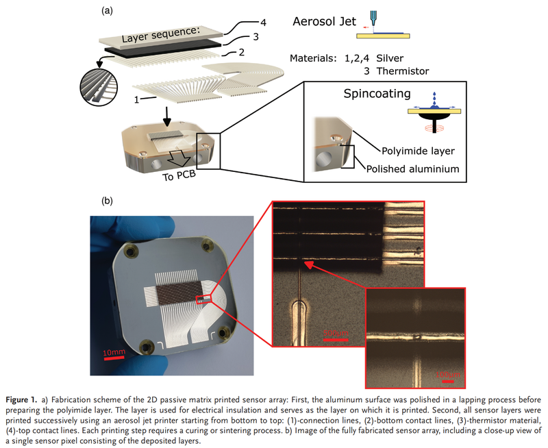 Advanced Materials Technologies | Integrated CPU Monitoring Using 2D ...